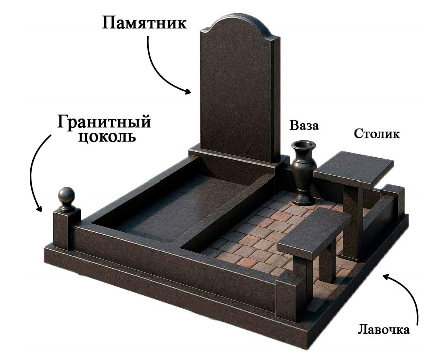 Составляющие мемориального комплекса